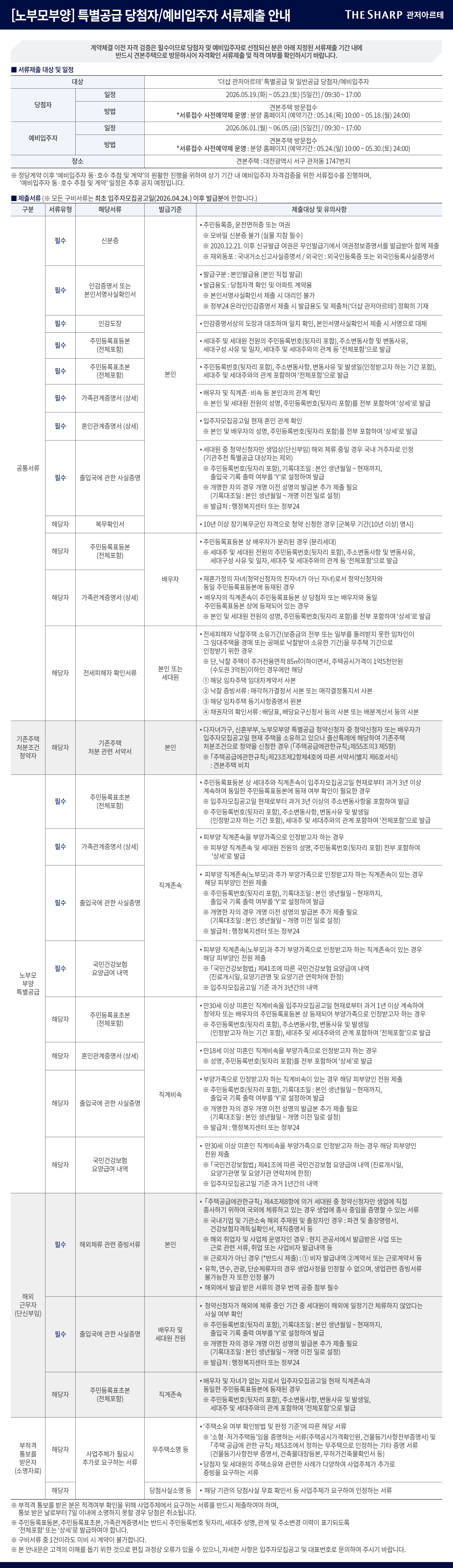 노부모 부양 당첨자 예비입주자 서류제출 안내